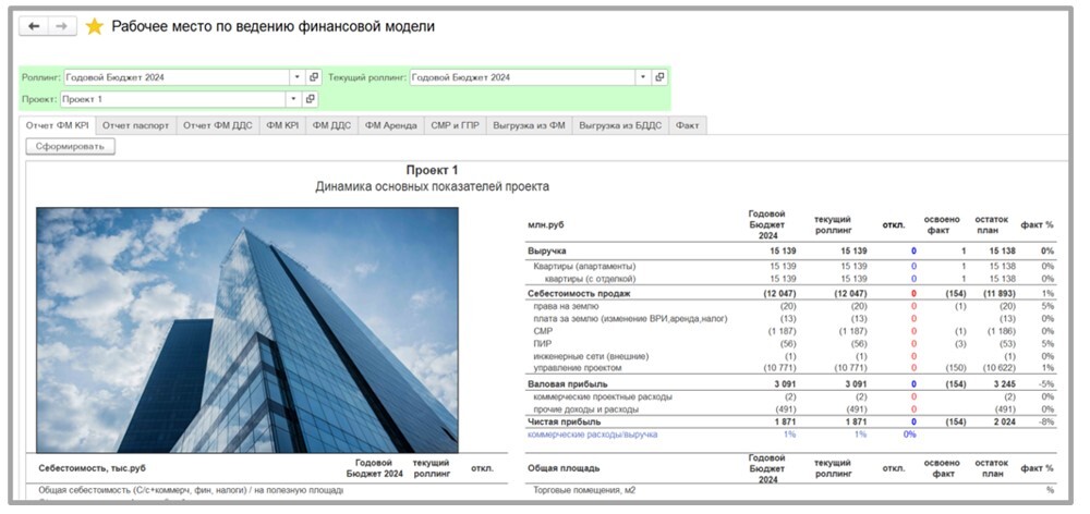 Пример настроенной финмодели в БИТ.ФИНАНС