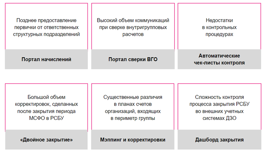 uchet-i-konsolidirovannaya-otchetnost-po-msfo-v-1s-ukh3.png Проблемы учета по МСФО и инструменты их решения в 1С:УХ