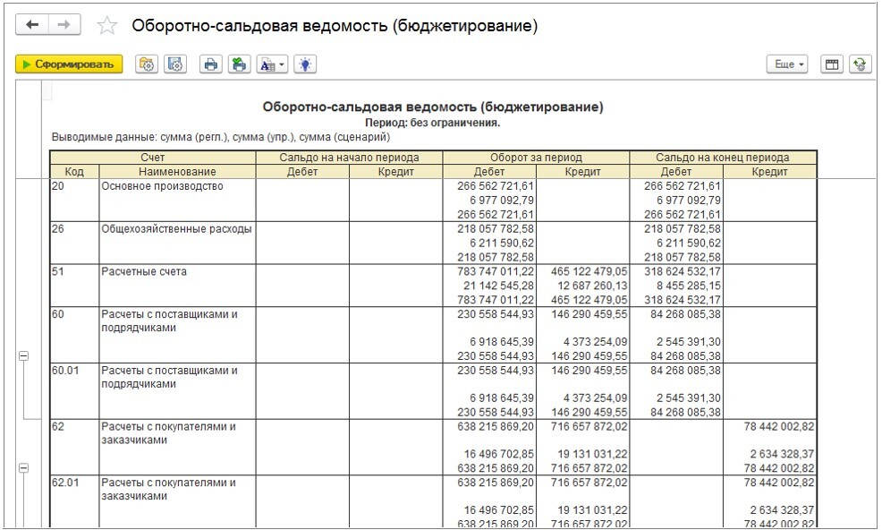 Оборотно-сальдовая ведомость в БИТ.ФИНАНС Оборотно-сальдовая ведомость в БИТ.ФИНАНС