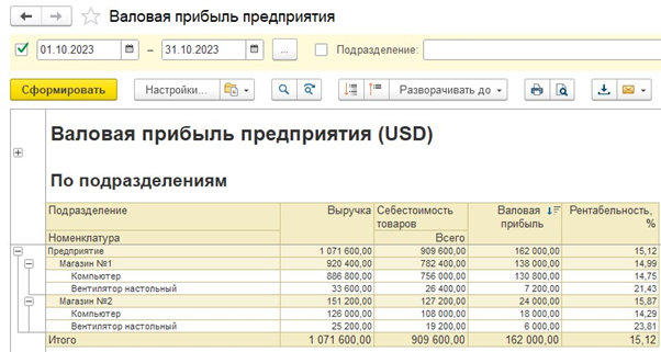 Отчет по валовой прибыли в 1С: ERP