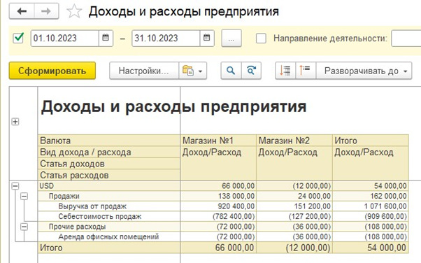 Доходы и расходы предприятия в 1С: ERP