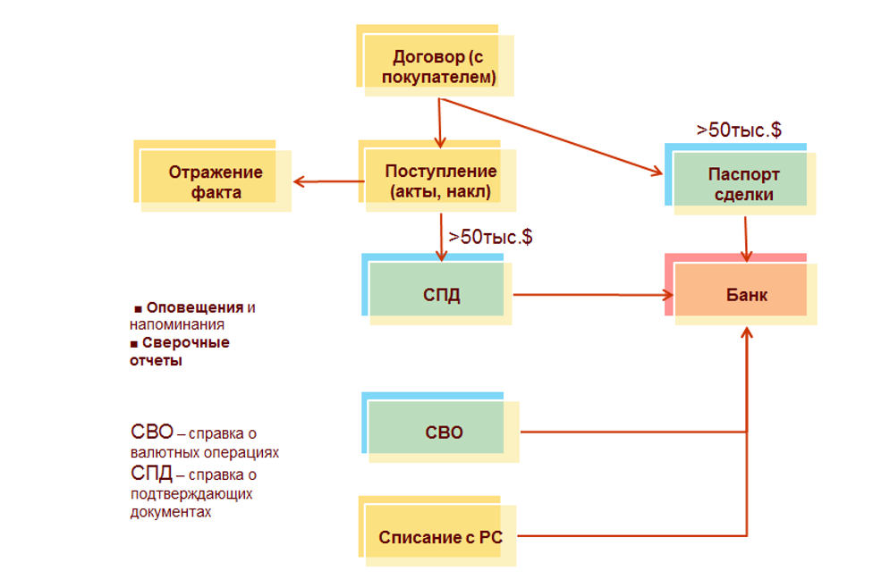 obzor-upravleniya-dogovorami-v-1s-upravlenie-kholdingom4.png obzor-upravleniya-dogovorami-v-1s-upravlenie-kholdingom4.png