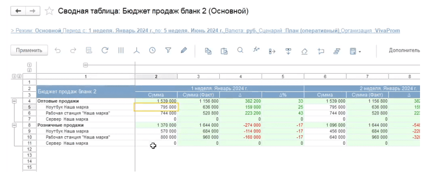 Сводная таблица в 1С УХ и 1С ERP УХ Сводная таблица в 1С УХ и 1С ERP УХ