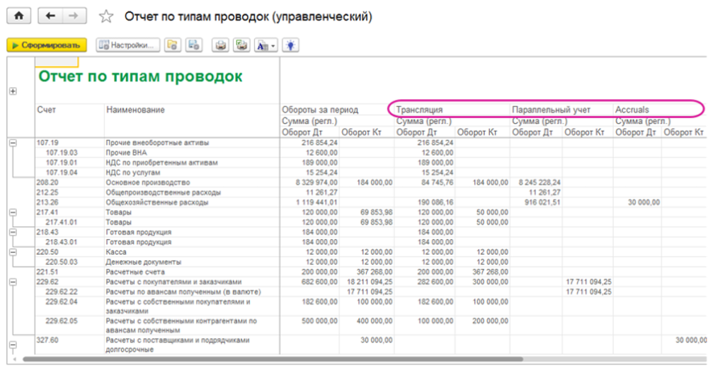 Отчет по типам проводок в БИТ.ФИНАНС Отчет по типам проводок в БИТ.ФИНАНС