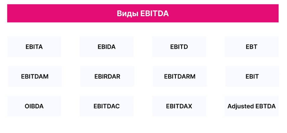 Виды и разновидности EBITDA Виды и разновидности EBITDA