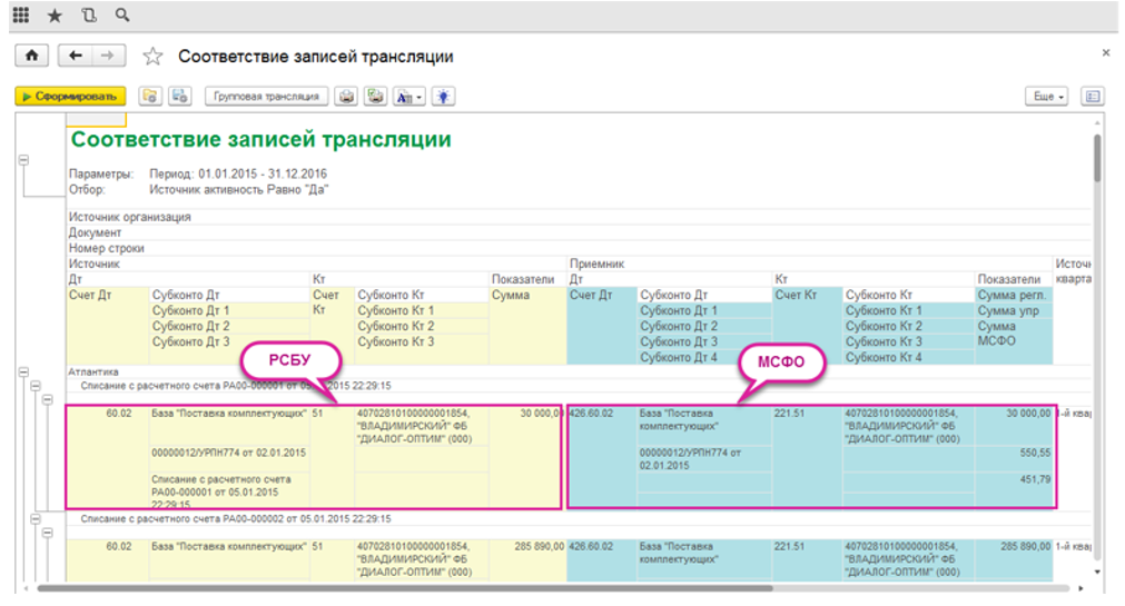 Соответствие записей трансляций по стандартам РСБУ и МСФО в БИТ.ФИНАНС Соответствие записей трансляций по стандартам РСБУ и МСФО в БИТ.ФИНАНС