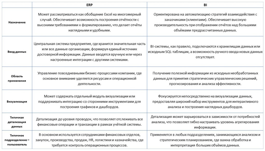 bi-i-erp-sistemy-vozmozhnosti-integratsii1.jpg