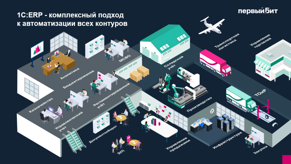 Обзор 1С ERP Управление предприятием 2