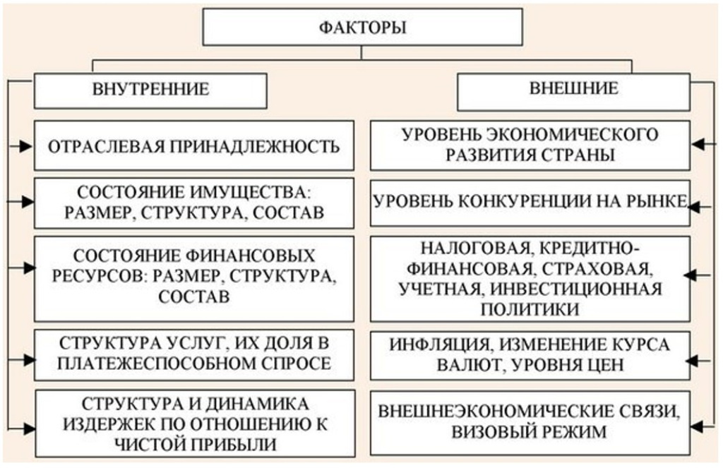 Что влияет на финансовую устойчивость компании Что влияет на финансовую устойчивость компании