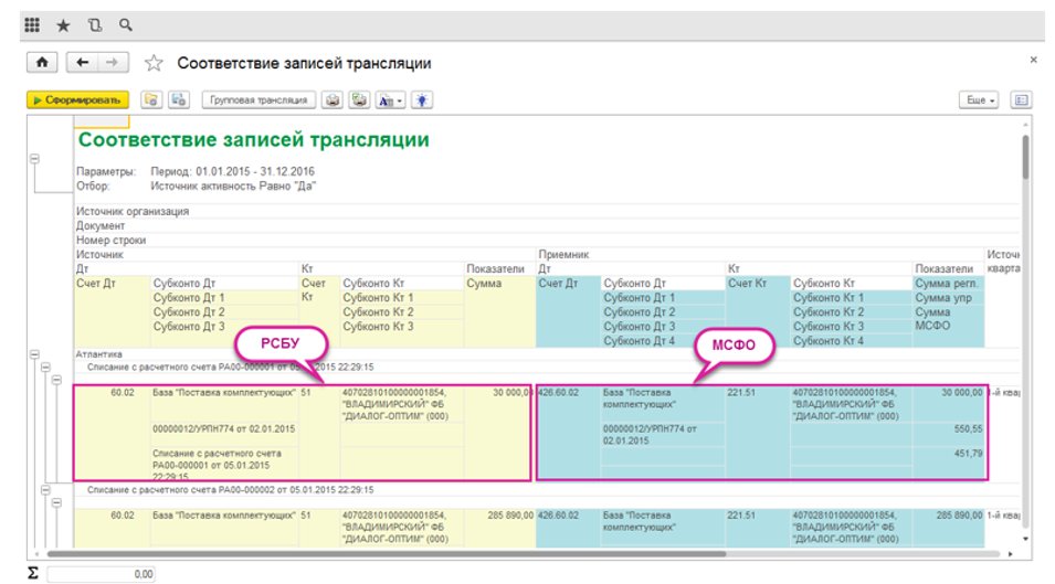 Соответствие записей трансляции РСБУ-МСФО в БИТ.ФИНАНС Соответствие записей трансляции РСБУ-МСФО в БИТ.ФИНАНС